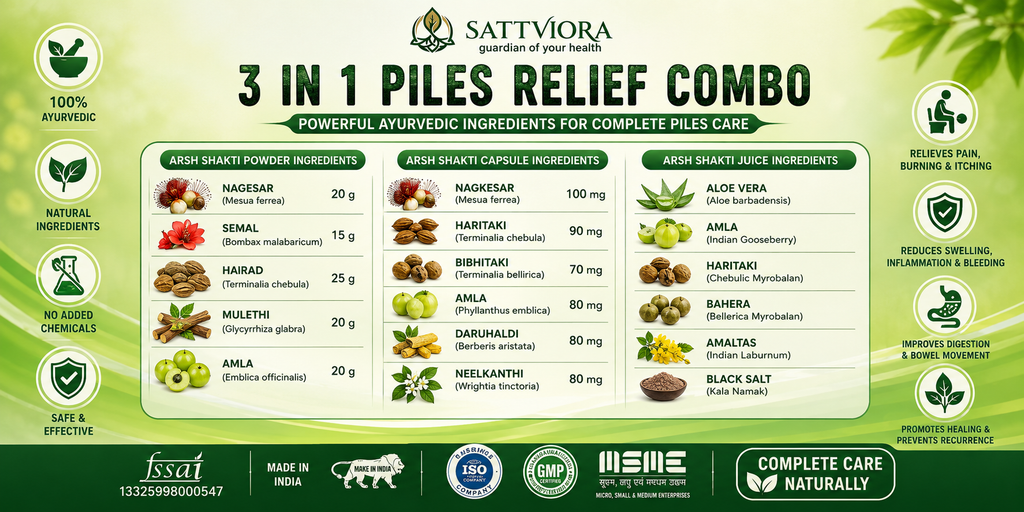 Sattviora Arsh Shakti Piles Relief Combo | Ayurvedic Capsule, Powder & Juice Kit for Digestive & Rectal Wellness