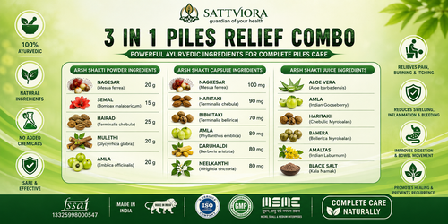 Sattviora Arsh Shakti Piles Relief Combo | Ayurvedic Capsule, Powder & Juice Kit for Digestive & Rectal Wellness