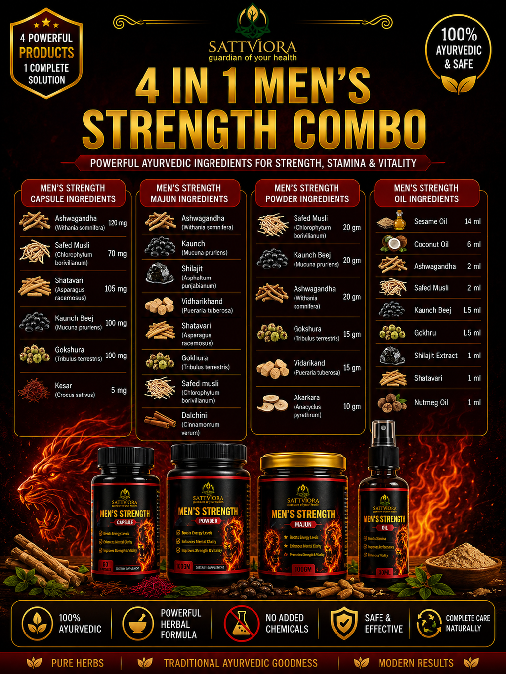 Sattviora Men’s Strength Combo Pack | Ayurvedic Vitality Kit with Majun, Capsules, Powder & Oil Spray for Men’s Wellness