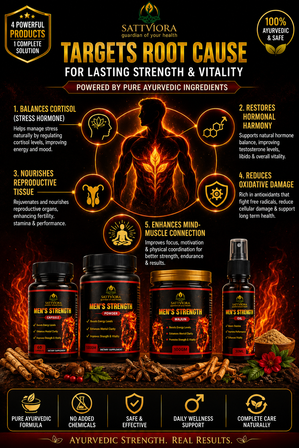 Sattviora Men’s Strength Combo Pack | Ayurvedic Vitality Kit with Majun, Capsules, Powder & Oil Spray for Men’s Wellness